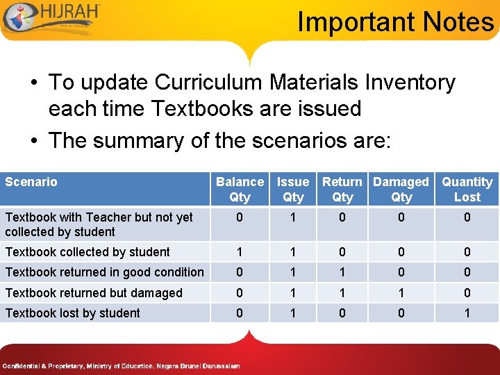 Important Notes • To update Curriculum Materials Inventory each time Textbooks are issued •