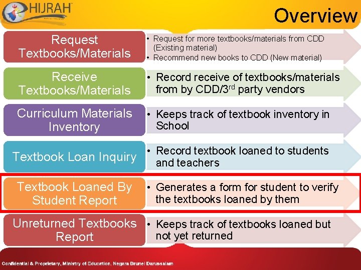 Overview Request Textbooks/Materials • Request for more textbooks/materials from CDD (Existing material) • Recommend