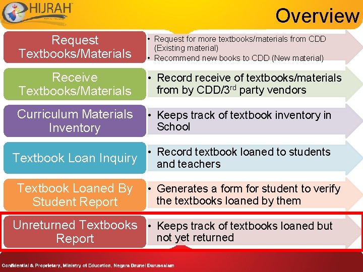 Overview Request Textbooks/Materials • Request for more textbooks/materials from CDD (Existing material) • Recommend