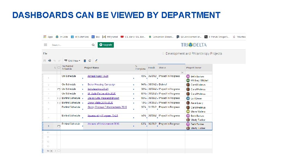 DASHBOARDS CAN BE VIEWED BY DEPARTMENT 