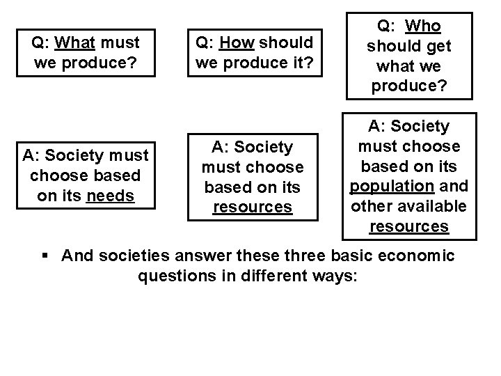 Q: What must we produce? A: Society must choose based on its needs Q: