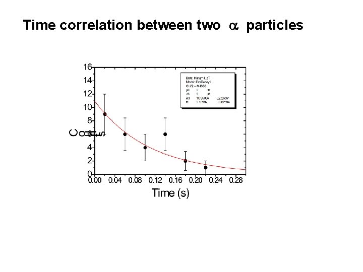 Time correlation between two a particles 