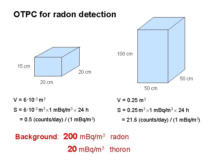 OTPC for radon detection 100 cm 15 cm 20 cm 50 cm V =
