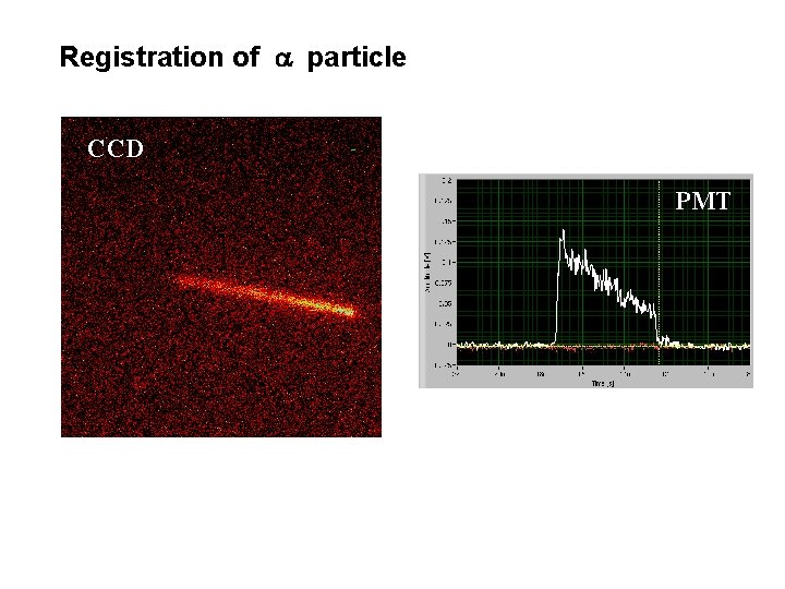 Registration of a particle CCD PMT 