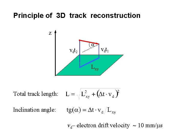 Principle of 3 D track reconstruction z vdt 2 a vdt 1 Lxy Total