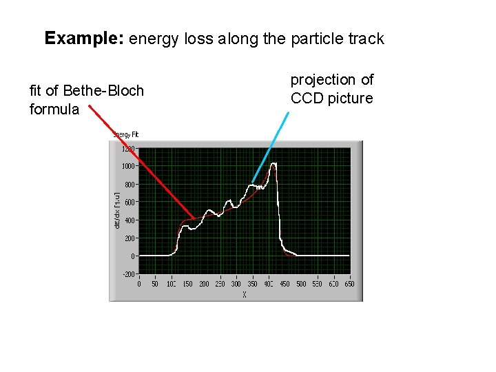 Example: energy loss along the particle track fit of Bethe-Bloch formula projection of CCD