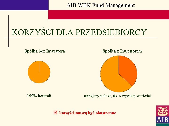 AIB WBK Fund Management KORZYŚCI DLA PRZEDSIĘBIORCY Spółka bez Inwestora 100% kontroli Spółka z