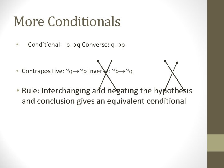 More Conditionals • Conditional: p q Converse: q p • Contrapositive: ~q ~p Inverse: More Conditionals • Conditional: p q Converse: q p • Contrapositive: ~q ~p Inverse: