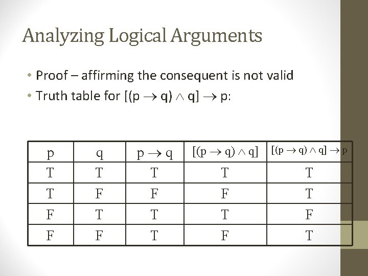 Analyzing Logical Arguments • Proof – affirming the consequent is not valid • Truth Analyzing Logical Arguments • Proof – affirming the consequent is not valid • Truth