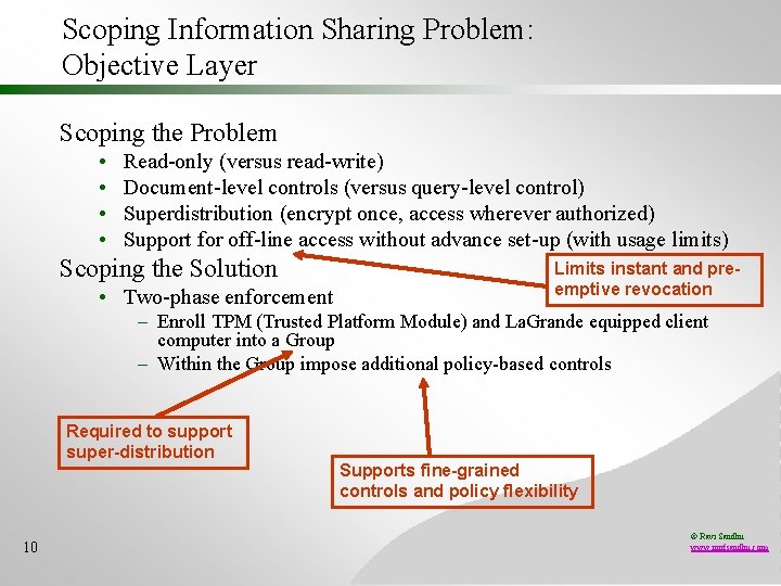 Scoping Information Sharing Problem: Objective Layer Scoping the Problem • • Read-only (versus read-write)