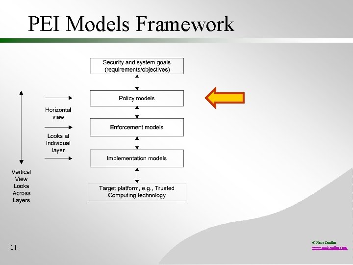 PEI Models Framework 11 © Ravi Sandhu www. profsandhu. com 