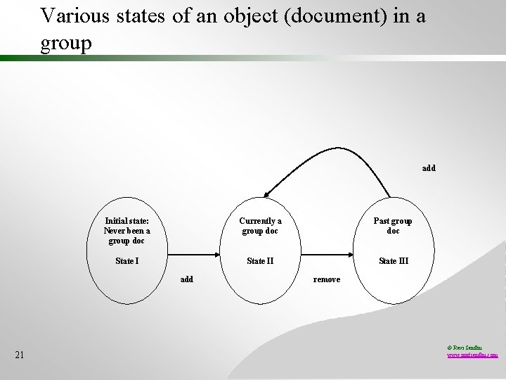 Various states of an object (document) in a group add Initial state: Never been