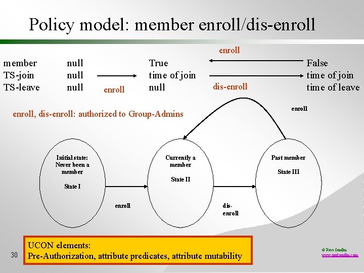 Policy model: member enroll/dis-enroll member TS-join TS-leave null enroll True time of join null