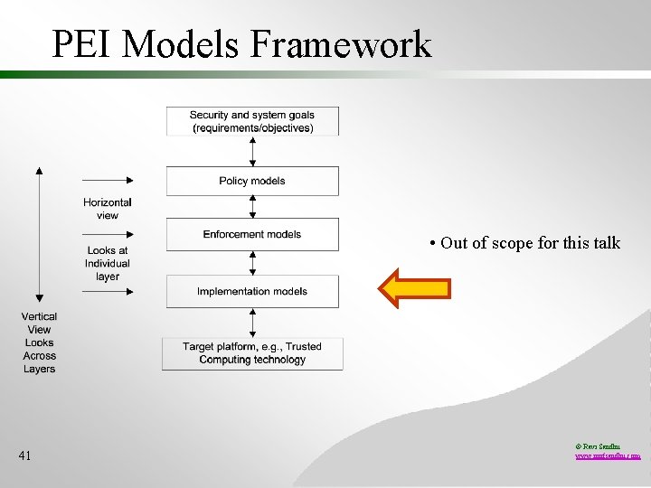PEI Models Framework • Out of scope for this talk 41 © Ravi Sandhu