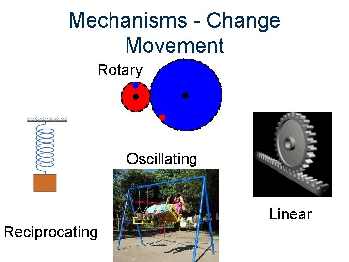 Mechanisms - Change Movement Rotary Oscillating Linear Reciprocating Mechanisms - Change Movement Rotary Oscillating Linear Reciprocating