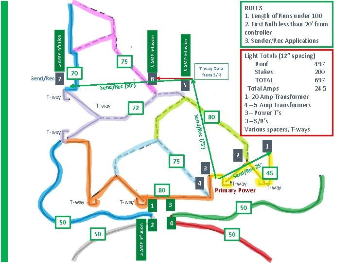 Send/Rec 7 75 70 5 AMP Infusion 6 Send/Rec (50’) Light Totals (12” spacing)