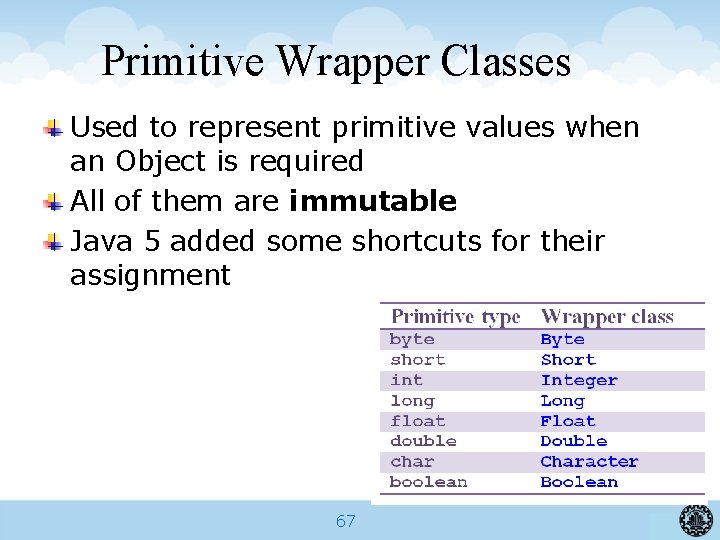 Primitive Wrapper Classes Used to represent primitive values when an Object is required All