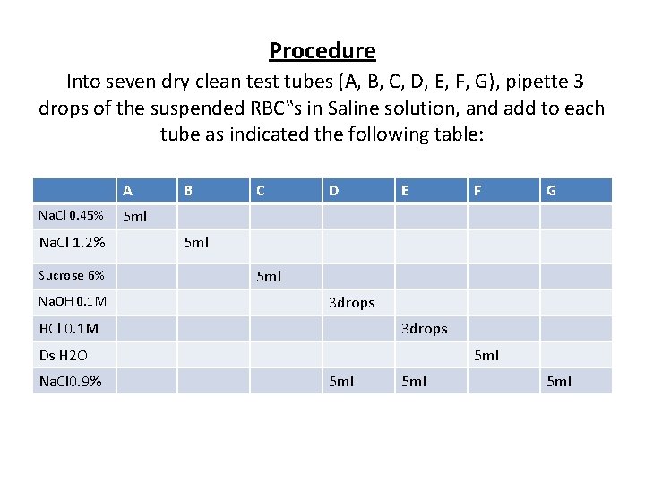 Procedure Into seven dry clean test tubes (A, B, C, D, E, F, G),