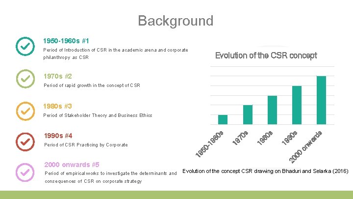 Background 1950 -1960 s #1 Period of Introduction of CSR in the academic arena