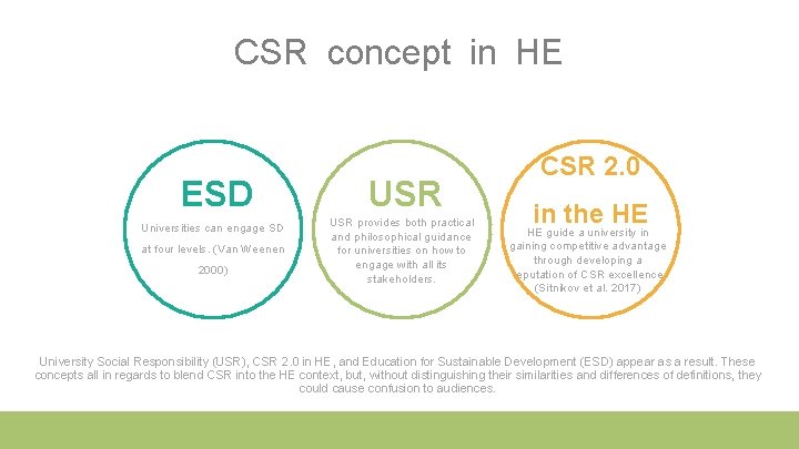 CSR concept in HE ESD Universities can engage SD at four levels. (Van Weenen