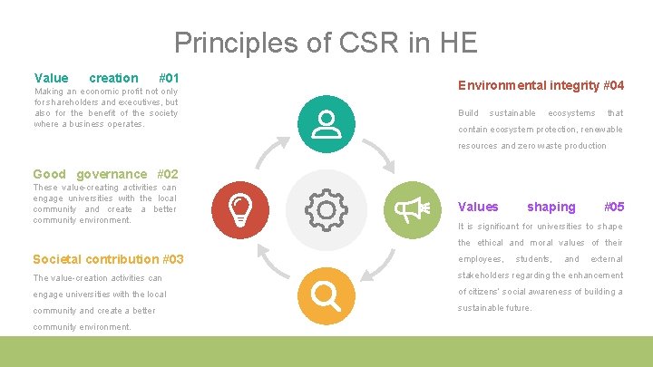 Principles of CSR in HE Value creation #01 Making an economic profit not only