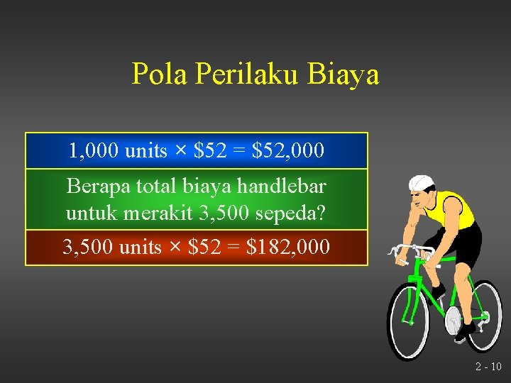 Pola Perilaku Biaya 1, 000 units × $52 = $52, 000 Berapa total biaya