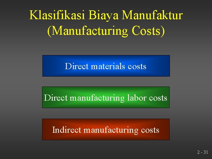 Klasifikasi Biaya Manufaktur (Manufacturing Costs) Direct materials costs Direct manufacturing labor costs Indirect manufacturing