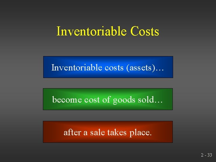 Inventoriable Costs Inventoriable costs (assets)… become cost of goods sold… after a sale takes