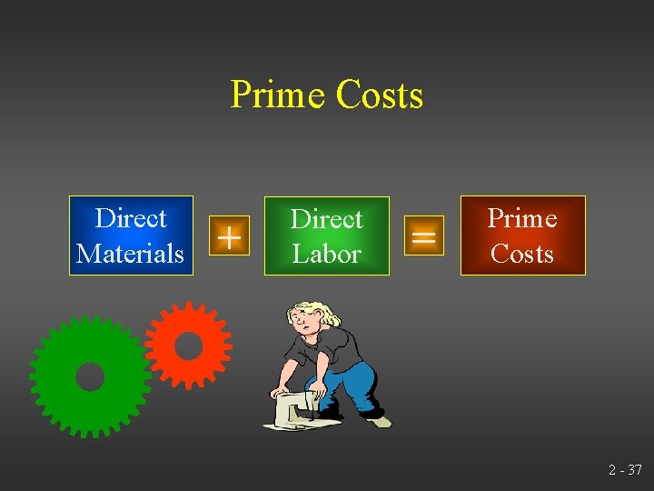 Prime Costs Direct Materials + Direct Labor = Prime Costs 2 - 37 