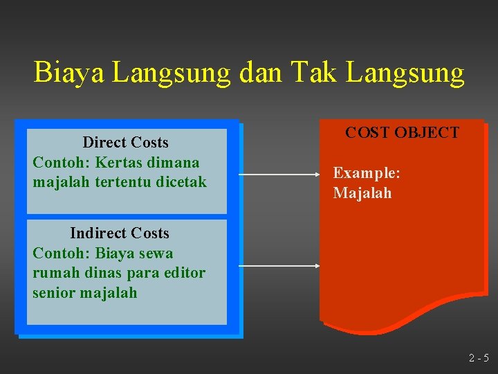 Biaya Langsung dan Tak Langsung Direct Costs Contoh: Kertas dimana majalah tertentu dicetak COST