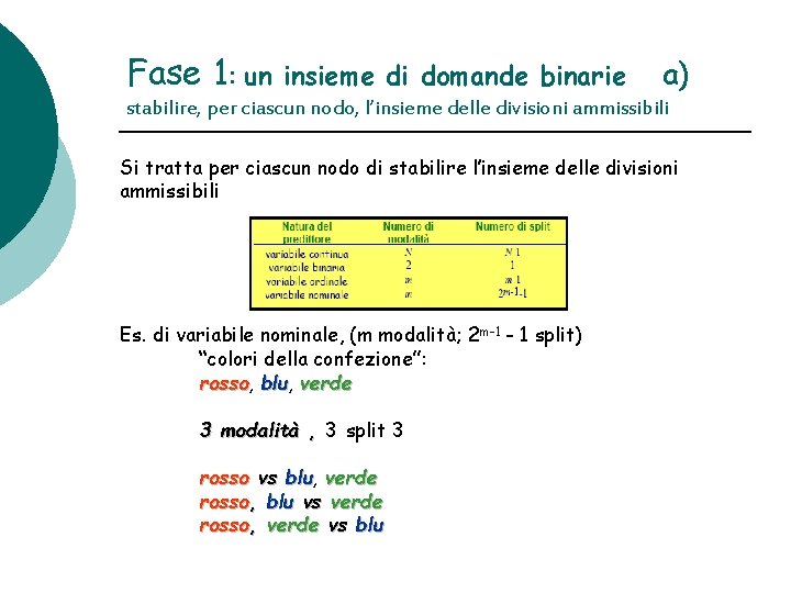 Fase 1: un insieme di domande binarie a) stabilire, per ciascun nodo, l’insieme delle