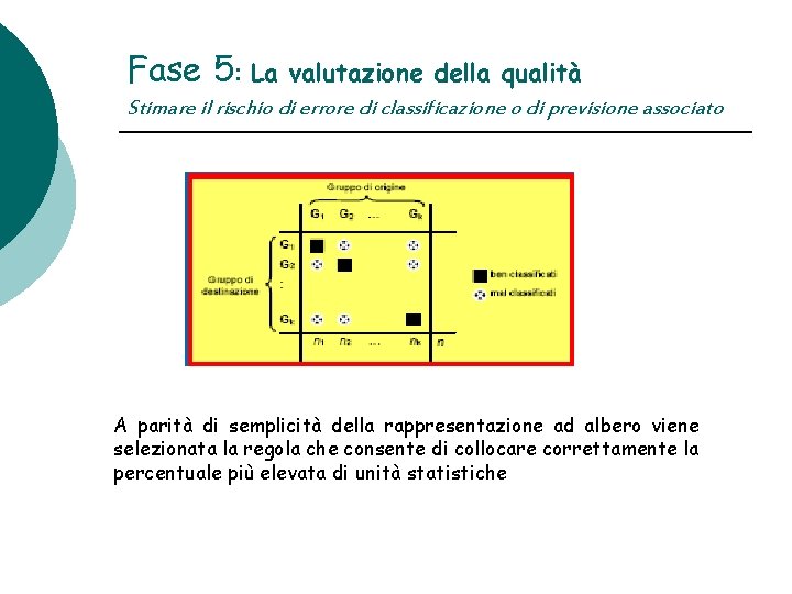 Fase 5: La valutazione della qualità Stimare il rischio di errore di classificazione o