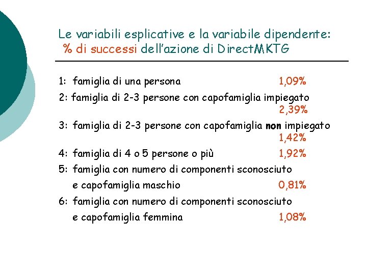 Le variabili esplicative e la variabile dipendente: % di successi dell’azione di Direct. MKTG