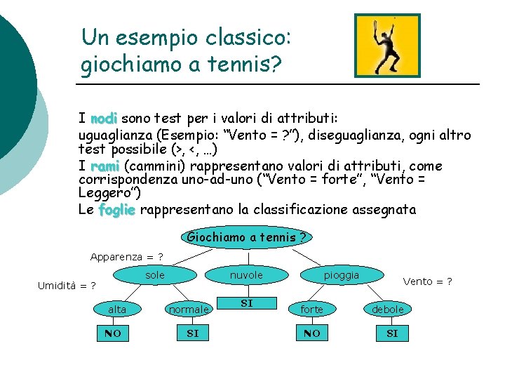 Un esempio classico: giochiamo a tennis? I nodi sono test per i valori di