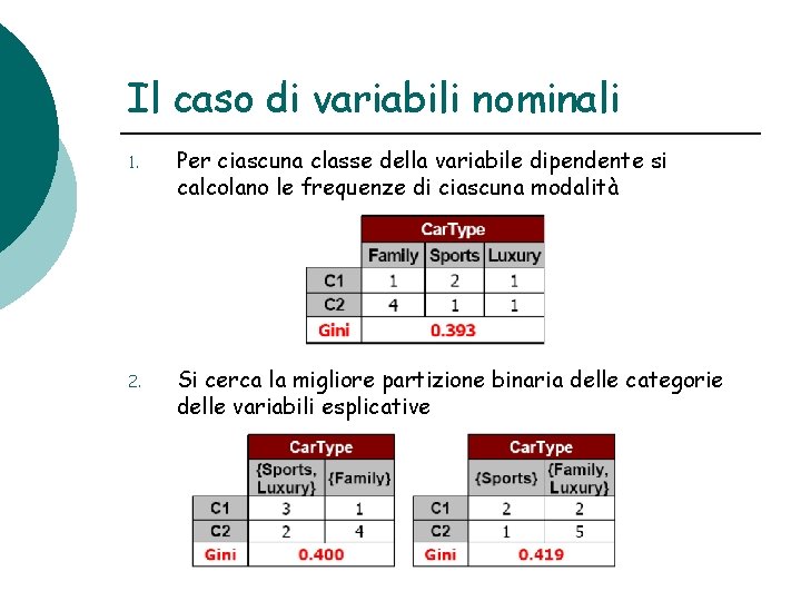 Il caso di variabili nominali 1. Per ciascuna classe della variabile dipendente si calcolano