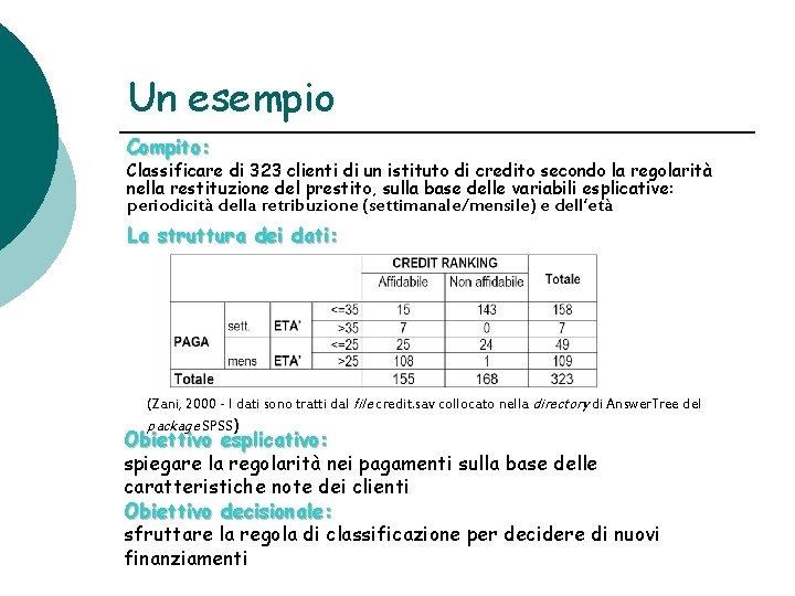 Un esempio Compito: Classificare di 323 clienti di un istituto di credito secondo la