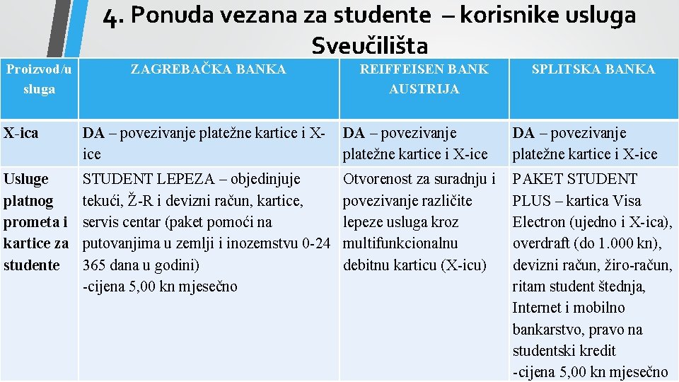 4. Ponuda vezana za studente – korisnike usluga Sveučilišta Proizvod/u sluga ZAGREBAČKA BANKA REIFFEISEN