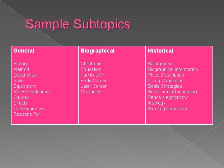 Sample Subtopics General Biographical History Method Description Style Equipment Rules/regulations Causes Effects Consequences Reasons