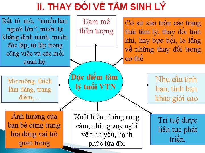 II. THAY ĐỔI VỀ T M SINH LÝ Rất tò mò, “muốn làm người