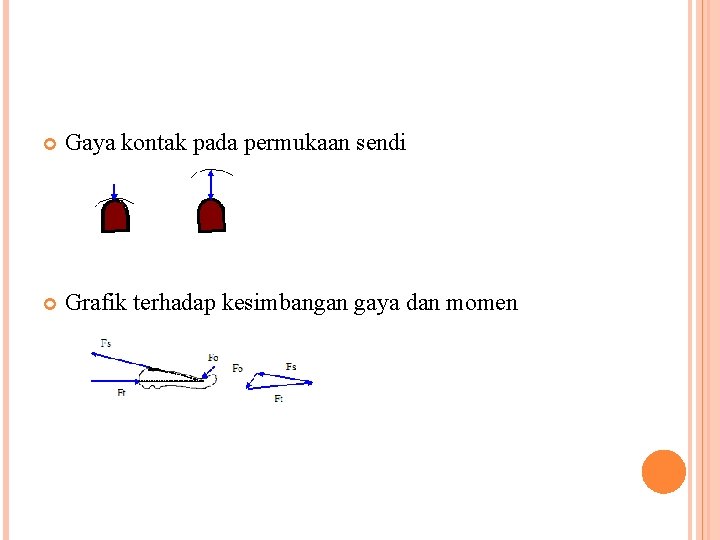  Gaya kontak pada permukaan sendi Grafik terhadap kesimbangan gaya dan momen 