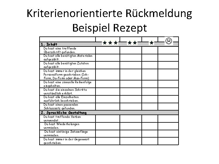 Kriterienorientierte Rückmeldung Beispiel Rezept 1. Inhalt Du hast eine treffende Überschrift gefunden. Du hast