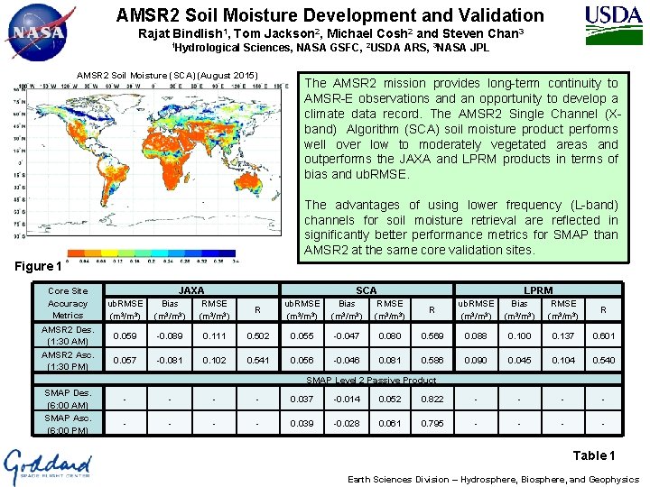 AMSR 2 Soil Moisture Development and Validation Rajat Bindlish 1, Tom Jackson 2, Michael