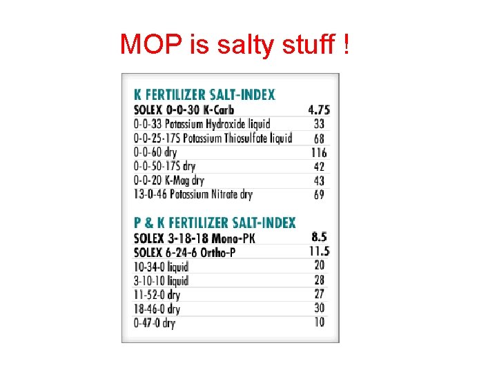 MOP is salty stuff ! 