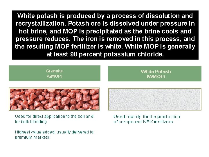 Potashisore is a mix of Na. Cl and salts. and White potash produced by.