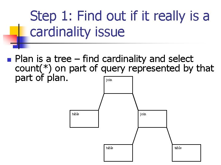 Step 1: Find out if it really is a cardinality issue n Plan is