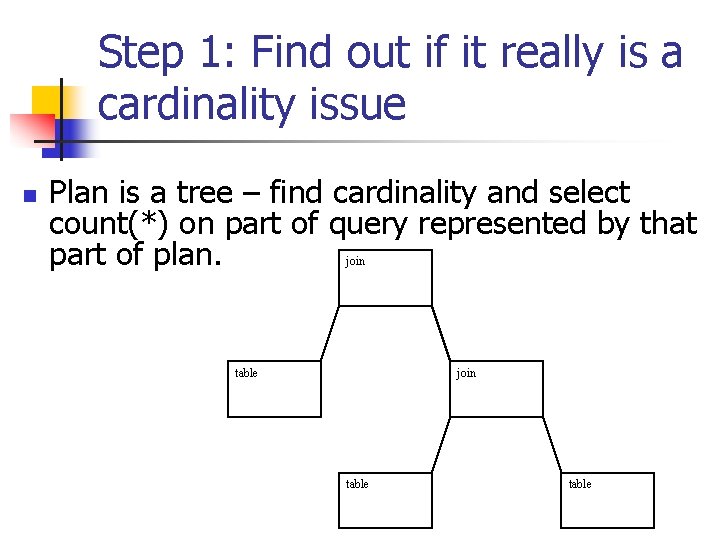 Step 1: Find out if it really is a cardinality issue n Plan is