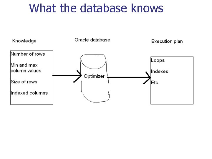 What the database knows 