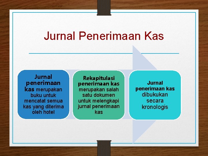 Jurnal Penerimaan Kas Jurnal penerimaan kas merupakan buku untuk mencatat semua kas yang diterima