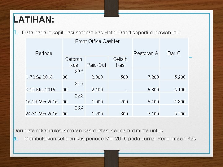 LATIHAN: 1. Data pada rekapitulasi setoran kas Hotel Onoff seperti di bawah ini :