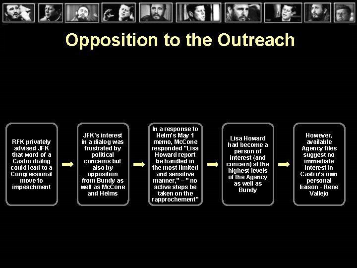 Opposition to the Outreach RFK privately advised JFK that word of a Castro dialog